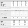 ドコモオンラインショップ、「13インチiPad Air（M3）」「11インチiPad Air（M3）」「iPad（A16）」の販売価格を発表