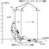 フィリップスカーブに関する「二つの理解」