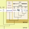 免疫の仕組みの進化