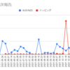  2021年12月06日週のトラリピの利益は57,928円でした