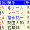 2020年1月◎本命の条件別データ