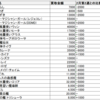 2020年２月第３週　20thシークレットの高値買取価格をまとめました