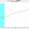 2020/3　米CPI-U（季節調整前） +1.54%　前年同月比　▼