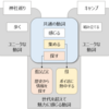 「好き」や「得意」を育てる3ステップ　~２ステップ目~