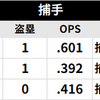 編集後記(2013年中日)