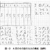 6×2は，5×2に，2つたす