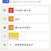 【葵ステークス予想】