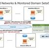 ThousandEyesのEndpoint Agentで監視対象のドメイン (Monitored Domain Sets)を設定する