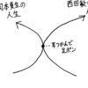 ミツカン味ぽん〜西田敏行と岡本夏生の人生が交錯した瞬間〜