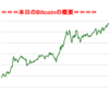 ■途中経過_2■BitCoinアービトラージ取引シュミレーション結果（2017年11月26日）