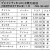 ハイスコア集計店マッピングプロジェクト　マイコンベーシックマガジン1987年12月号／トピック店舗：プレイシティキャロット関大前店（大阪府）