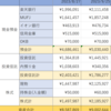 2023年9月末資産