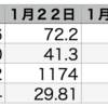 パーソナルトレーニング５回目。