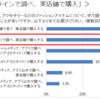 アパレルの自社EC強化