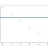 C: Linear Approximation - AtCoder Regular Contest 100