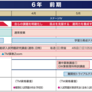 その3：日能研・TMクラスの分析（全体） - 2028中学受験（女子