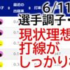 【副業】 Webサイト作成　進捗 6/11