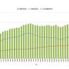 国民負担率（1970～2015）