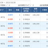 １０月２８日のトレード記録と今週の戦略