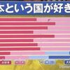 【雑想】「全日本人」「全中国人」「全韓国人」について語りたがる輩に気をつけろ？