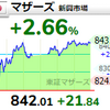 【4/5】相場雑感　金利高止まりでもグロースが強い何故？