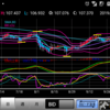 191010 ドル円状況判断
