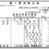 建設業・施工管理技士の人材サービスのC4株式会社 第7期決算公告