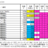 【ビルボードジャパン最新動向】SixTONES「共鳴」が今年度歴代2位のポイント獲得、その理由は