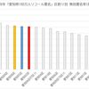 河村たかしと高須克弥の「点と線」(8) 「100万人リコール」愛知県区割り別無効署名比率の分析から見えたこと