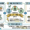 「100円でお腹いっぱい コンビニ飯」完全ガイド｜節約・健康・時短を叶える最強の食べ方