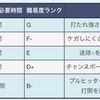 探索！　栄冠チーム