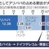 ソフトバンクグループの株が再び上がった理由