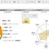 平成30年2月末　投資成績