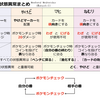 ポケモンカード-状態異常まとめ（一覧表）