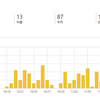 【pv数公開】はてなブログを初めて1カ月経ちました！