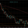 【相場環境】20220905 GBPAUD