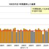 長期分散投資の効果【GPIFのデータ参照】