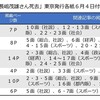 訃報の異例の扱いを説明した東京新聞「ぎろんの森」～「かつてのようなマス」はもうない