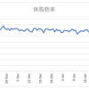 ボディメイクの週間報告（1/25-1/31）: やっぱり飲酒をすると体重がリバウンドしますね・・・