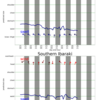 関東エリアの5日間波予測07/21/2020, 09:31