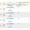 ETF　☆　再び、定期購入ストップしました๐·°(৹˃ᗝ˂৹)°·๐