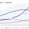 保健の統計・サービス・計画