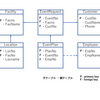 【Coursera】University of Colorado ; Database Management Essentials (1)