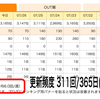 ブログの更新頻度、6.0回/週へ！─ 「にほんブログ村」より ─