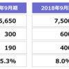 【超絶決算】 <3323>レカムの決算と中期計画策定・予想株価について 2