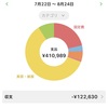 8月の家計簿まとめ