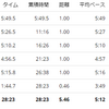 練習日誌21/1/29ジョグ5km　雑談お金の話kyashカードの還元率が変更で大幅ダウン😭