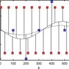 State estimator unaffected by sensor outliers: MCV approach