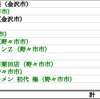 ２０２２年１２月のまとめ〜１３杯〜