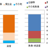 国の債務を全て返済すれば